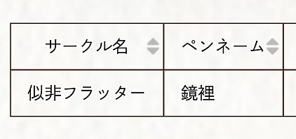 サークル参加